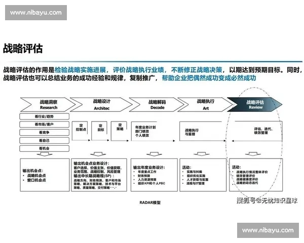 构建面向未来的企业长期战略执行与落地体系创新路径系统化实践探索 - 副本 (2)