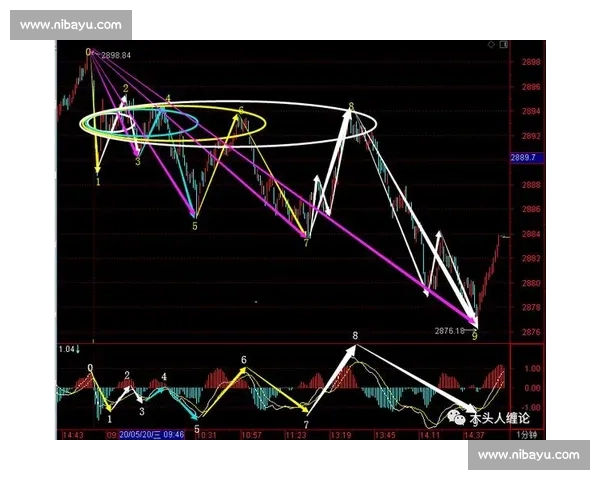 现代竞技体育技术演进与实战应用深度解析研究创新路径探讨分析论 - 副本 (2)